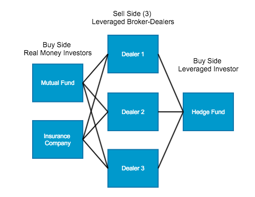 Bond Prices at 35% Market Share