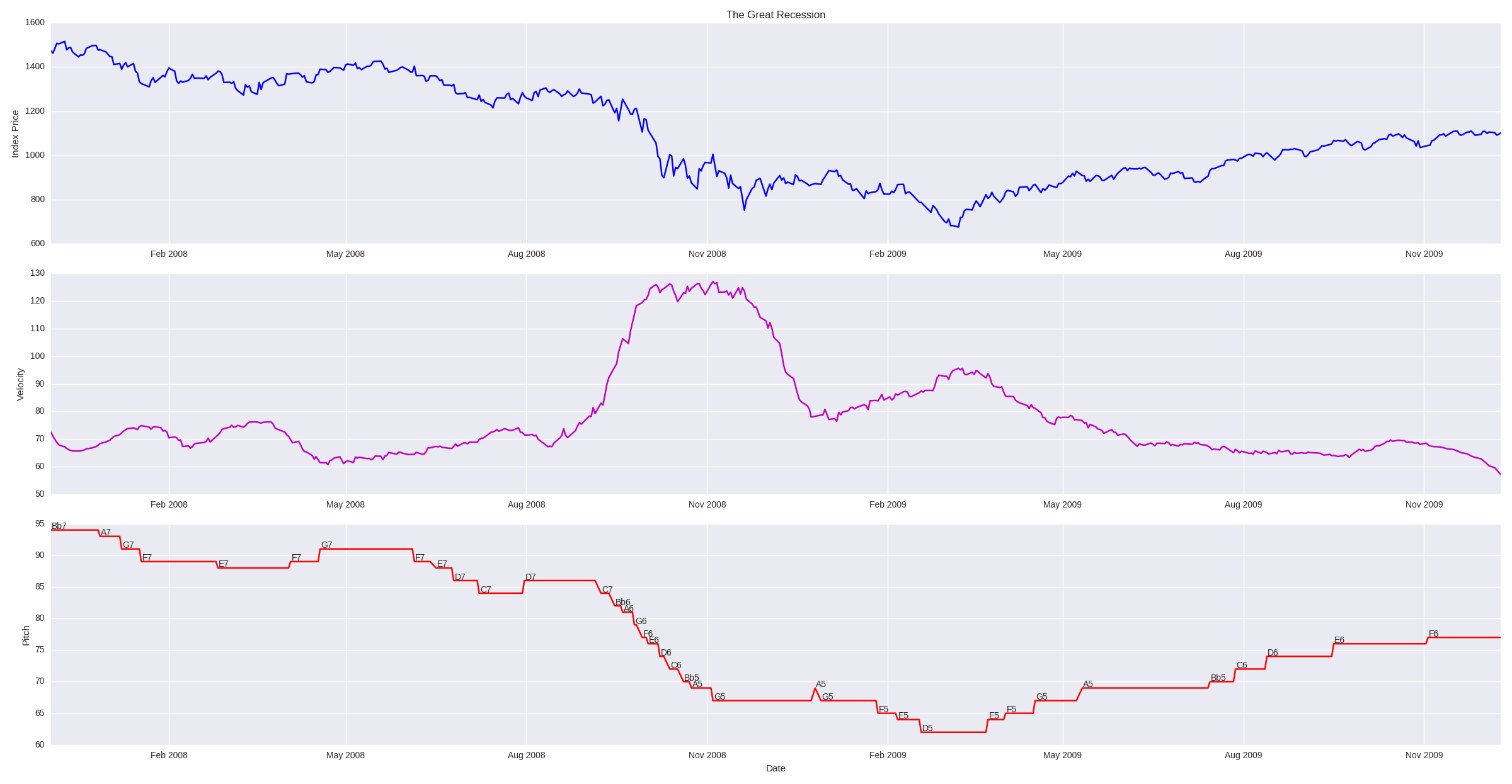 GR Pitch Tuning Plot