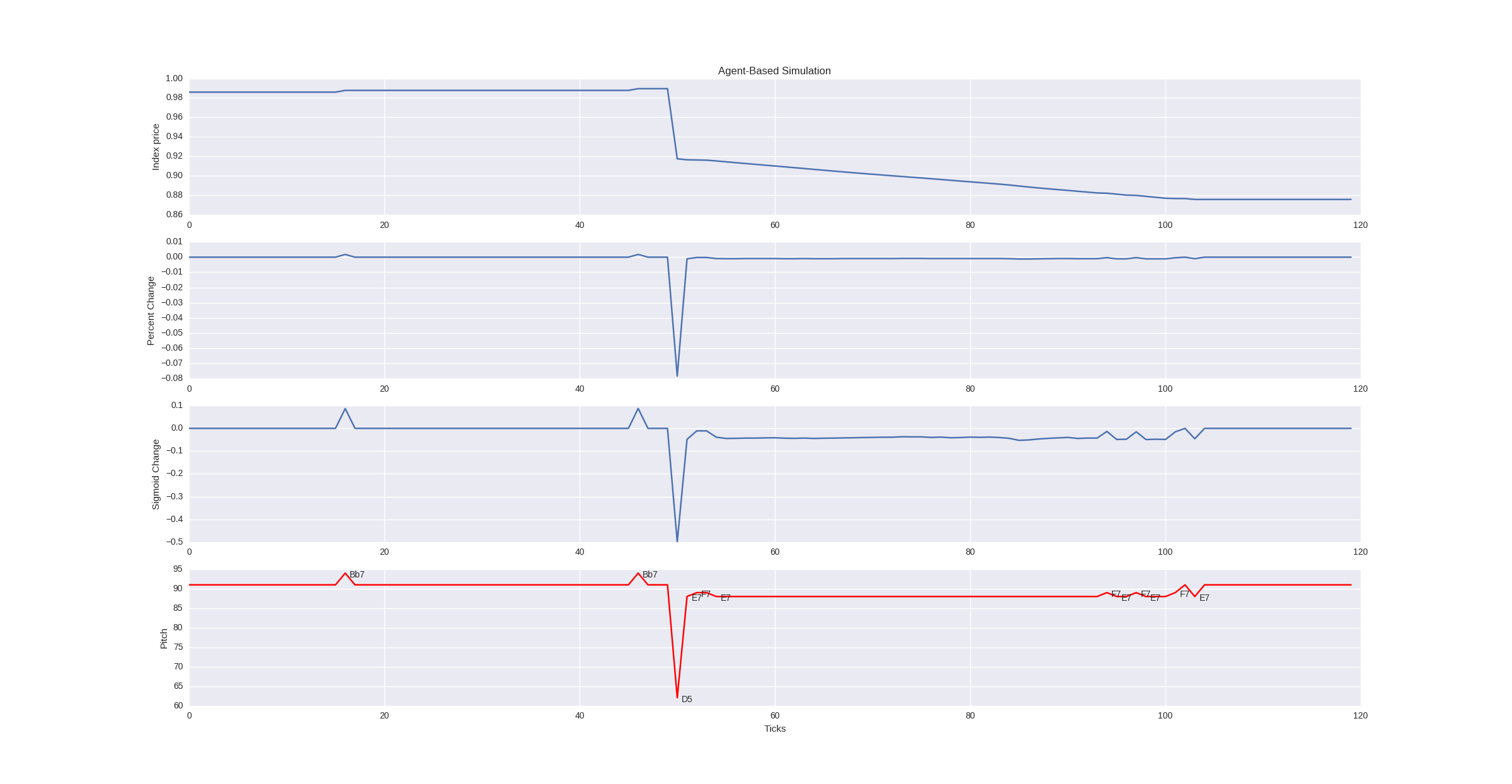 Pitch Tuning Plot